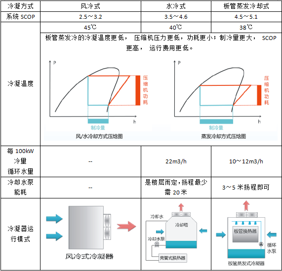板管蒸發冷(熱泵)模塊機產品特點簡述