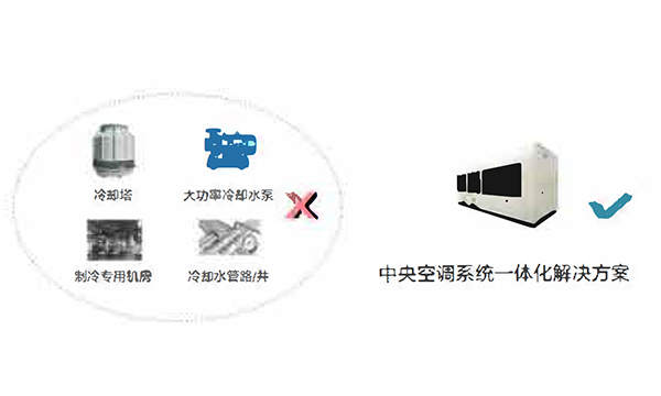 板管蒸發冷(熱泵)模塊機產品特點簡述