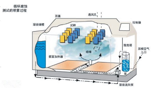 板管蒸發(fā)冷(熱泵)模塊機(jī)工藝及部件配置簡介