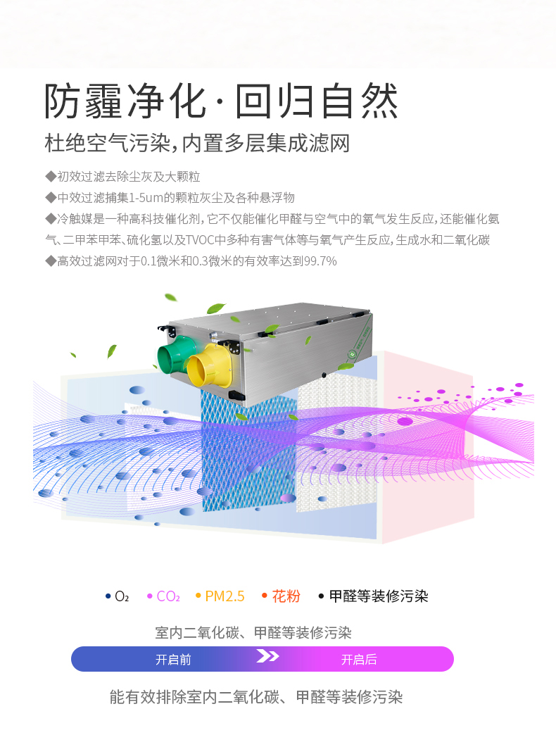 防霾 中央新風除濕機
