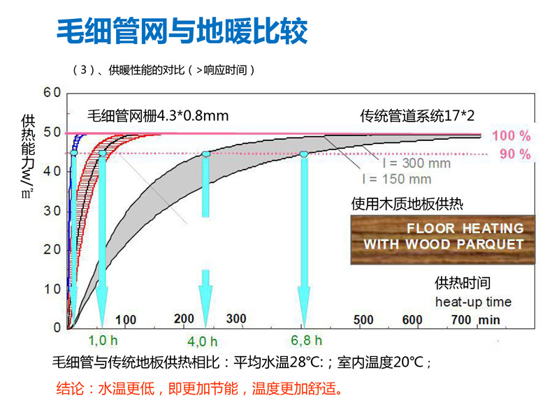 毛細管網輻射采暖系統