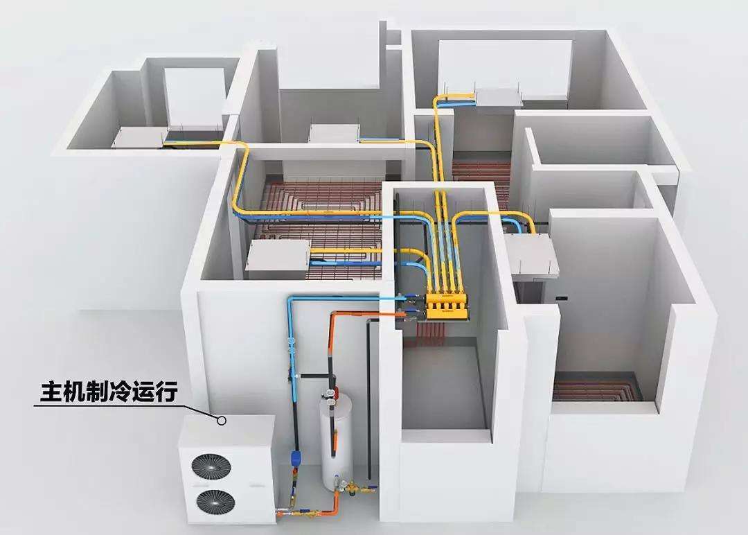別墅供暖、空調和熱水用什么的比較好?