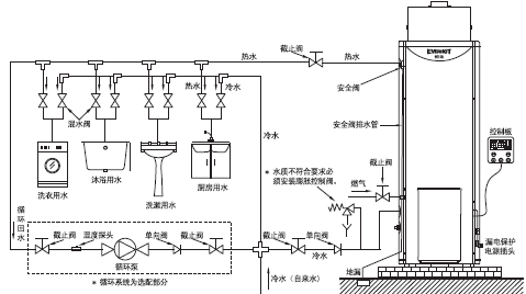 別墅供暖、空調和熱水用什么的比較好?
