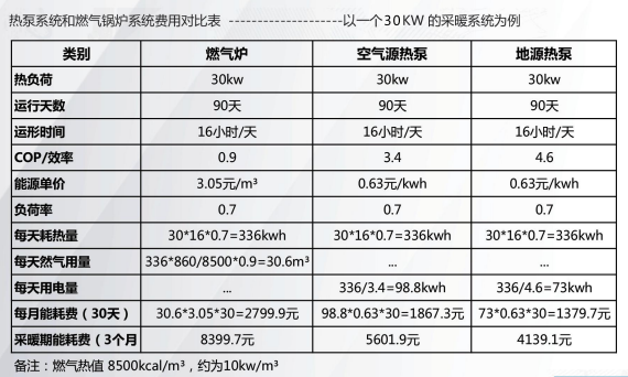 ?自建房別墅空調地暖怎么選,地源熱泵能做五恒系統(tǒng)嗎