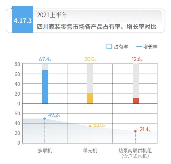 ?四川空調地暖二合一生態(tài)系統(tǒng)市場行情,四川熱泵兩聯(lián)供系統(tǒng)市場如何